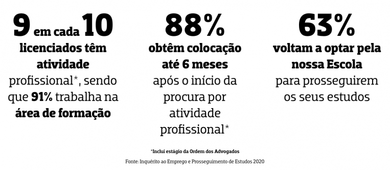 Números Empregabilidade